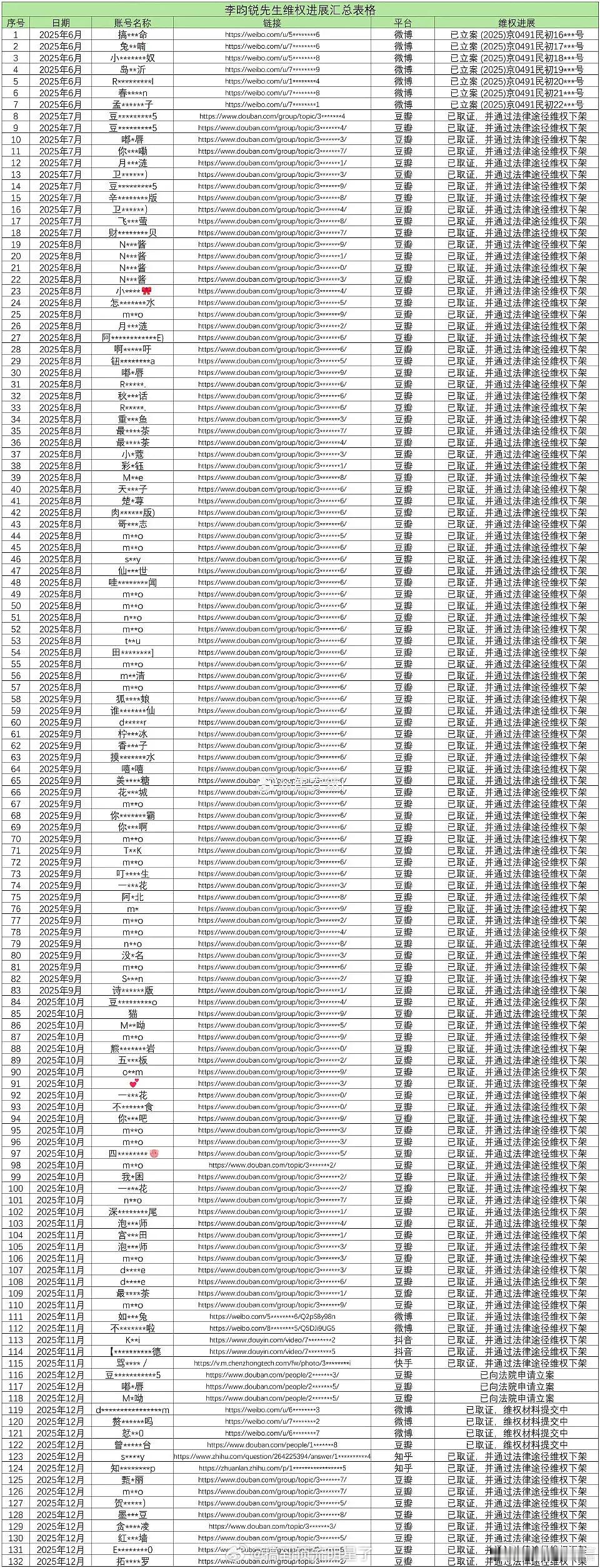 李昀锐告黑发了好长好长的一份名单啊小森林这波要爽死了 