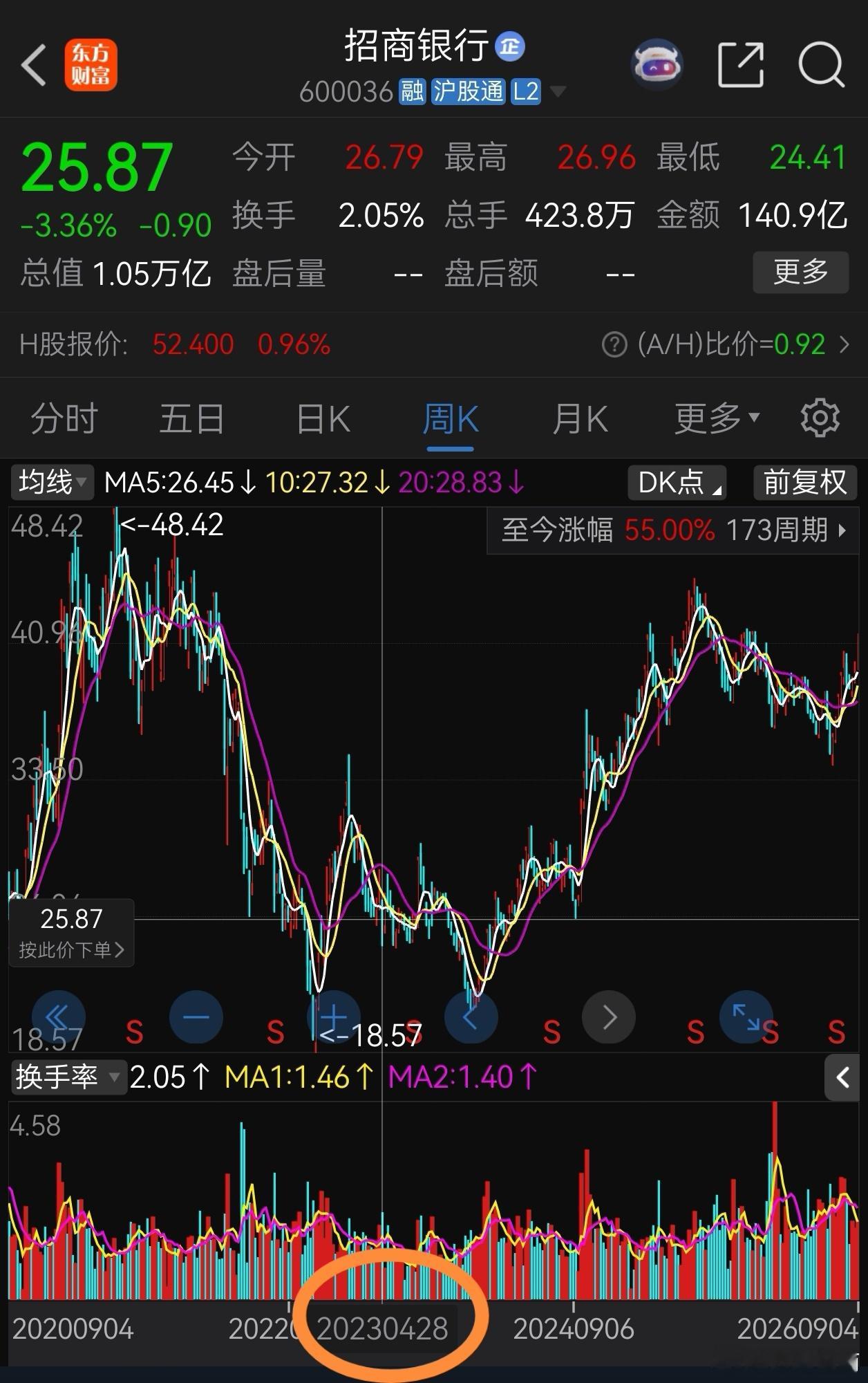 当自己的持仓短期落后于行业和友商的时候，不要着急，不要争强好胜，要有淡然的心态，