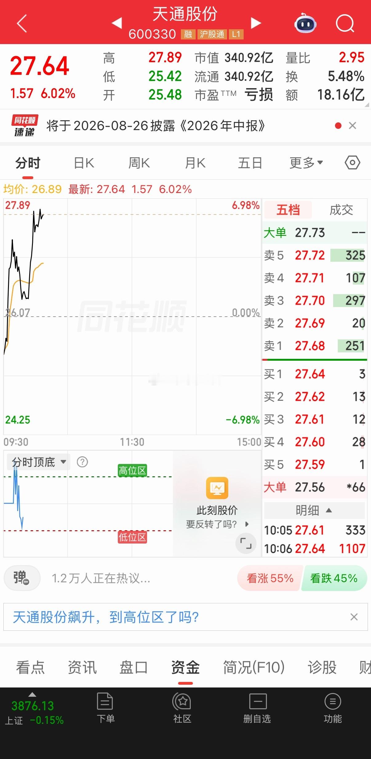 天通股份的，可以落袋了 