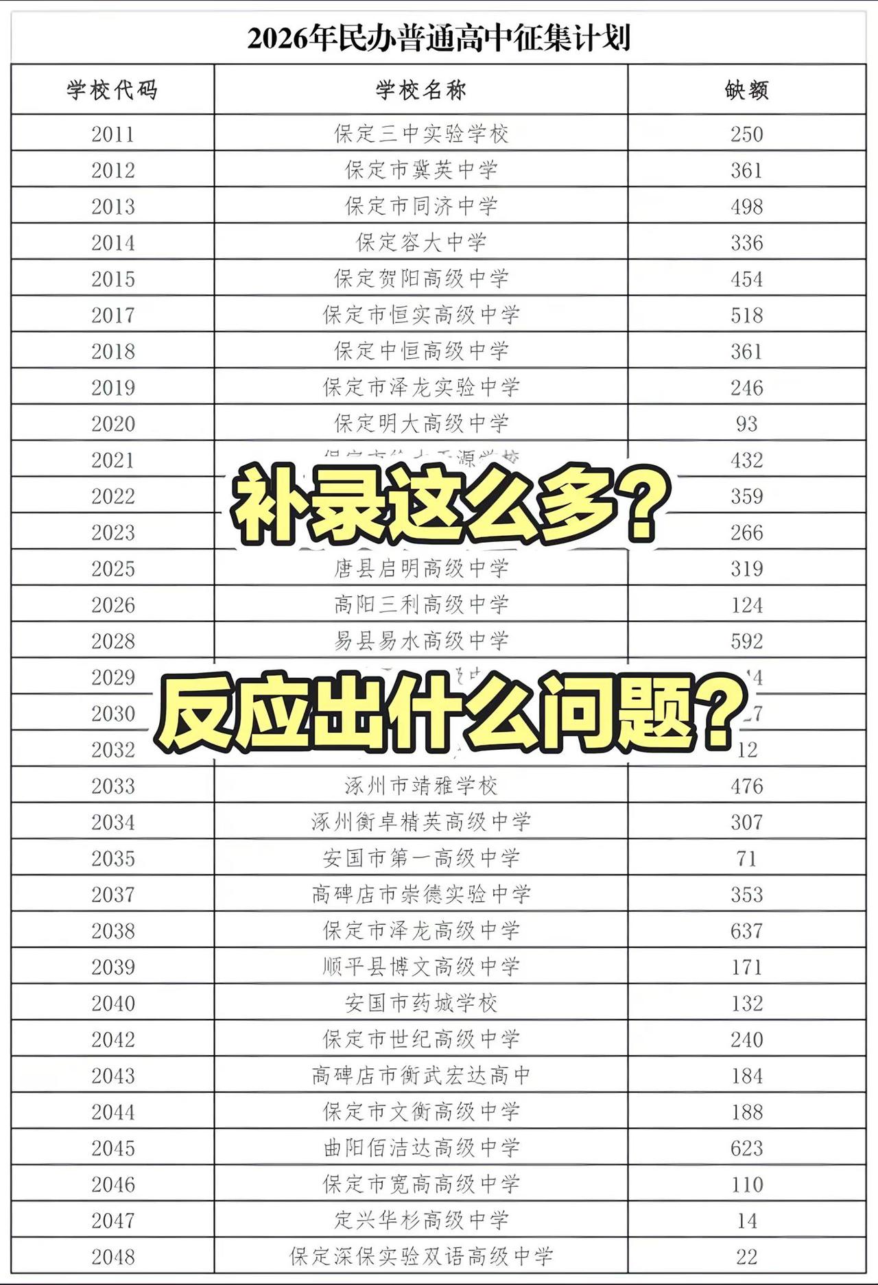 清醒的人变多了