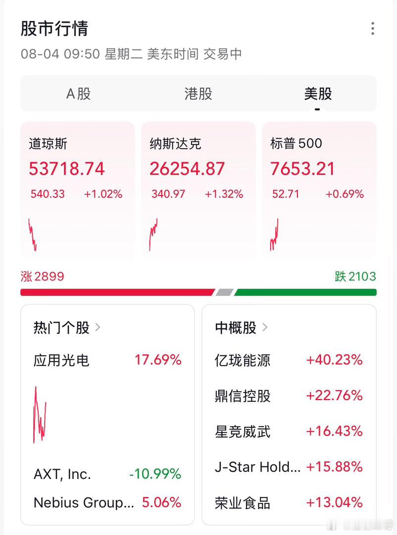 大A  深夜！重磅利好！利好之一：美伊关系有所缓和，霍尔木兹海峡有望重新开放！受