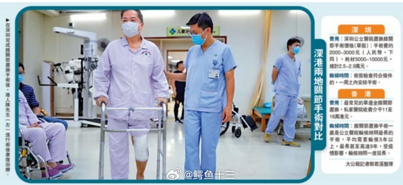 香港人涌入内地从买菜到看病 据说如今不少香港人北上求药，一看才知道，原来内地的医