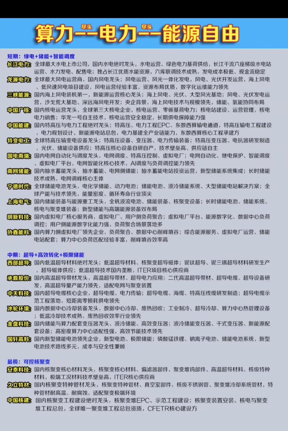 算力+电力：能源自由！

从中东伊朗局势来看，包括未来AI的发展需求，既然油气供