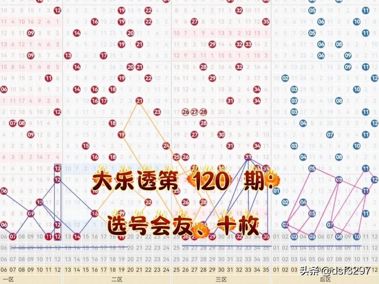 大乐透第 120 期：选号会友。
上期选号会友选中前区一枚 30，而开奖结果号码