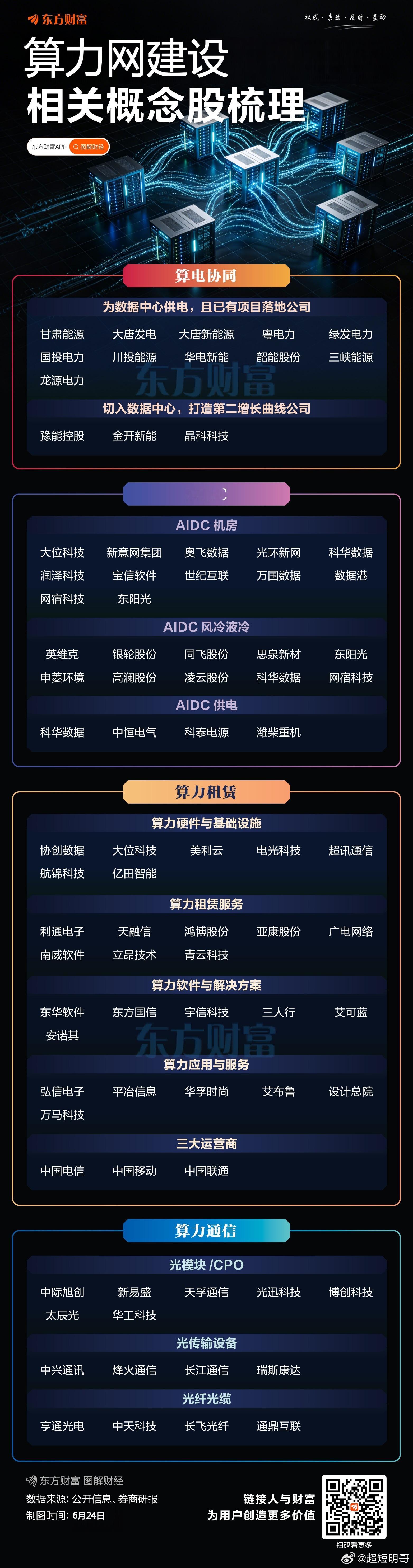6月24日，“2026上海世界移动通信大会（MWC 上海）”开幕。在开幕式上，工
