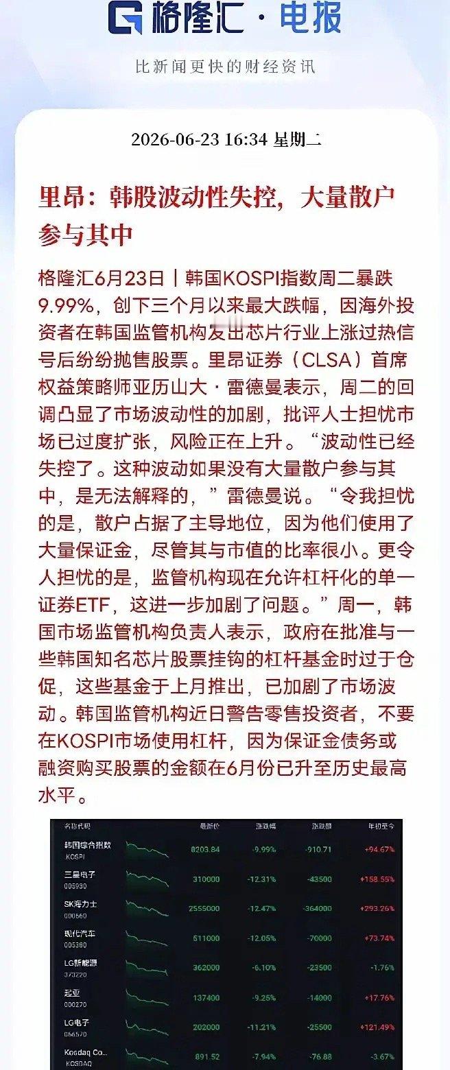 莫怕，期待明天大阳反包！如果今天回调都可以接受，但盘中直接削平昨日全部涨幅就有点