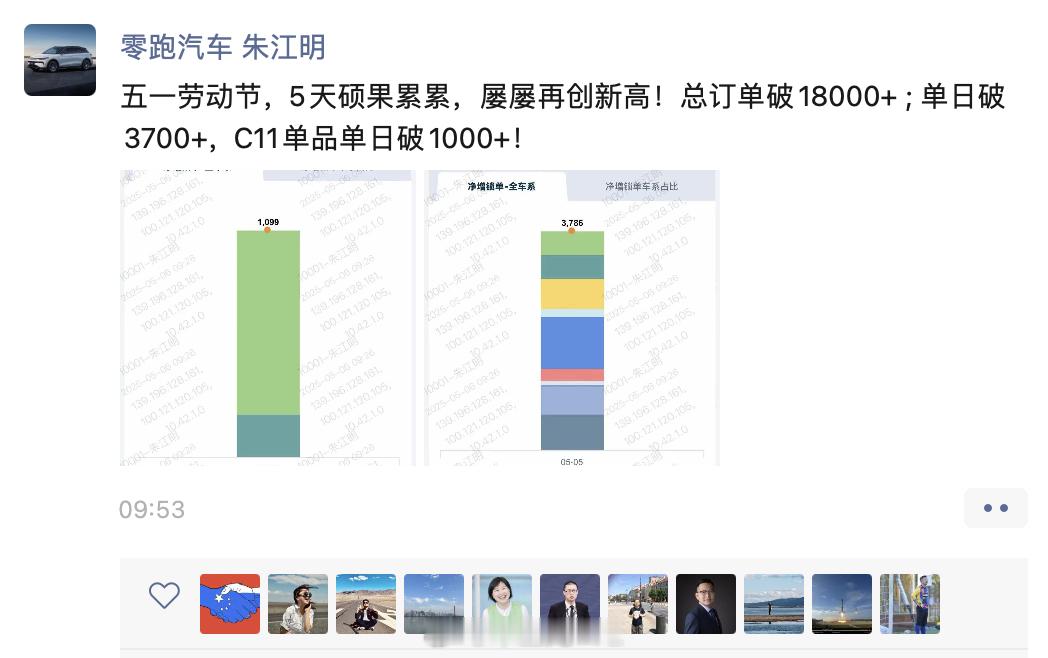 零跑这波一口价打出来，拉一波订单很凶啊！在传播和策略上，今年的零跑很不一样。 ​