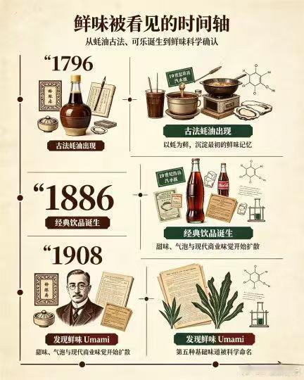 原来 1796 年老祖宗就吃上蚝油了 蚝油的鲜味传奇万万没想到家里常备的蚝油，历
