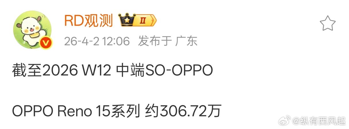 OPPO Reno15系列已经率先突破300万了，卖的真不错呀，中端机中可能只有