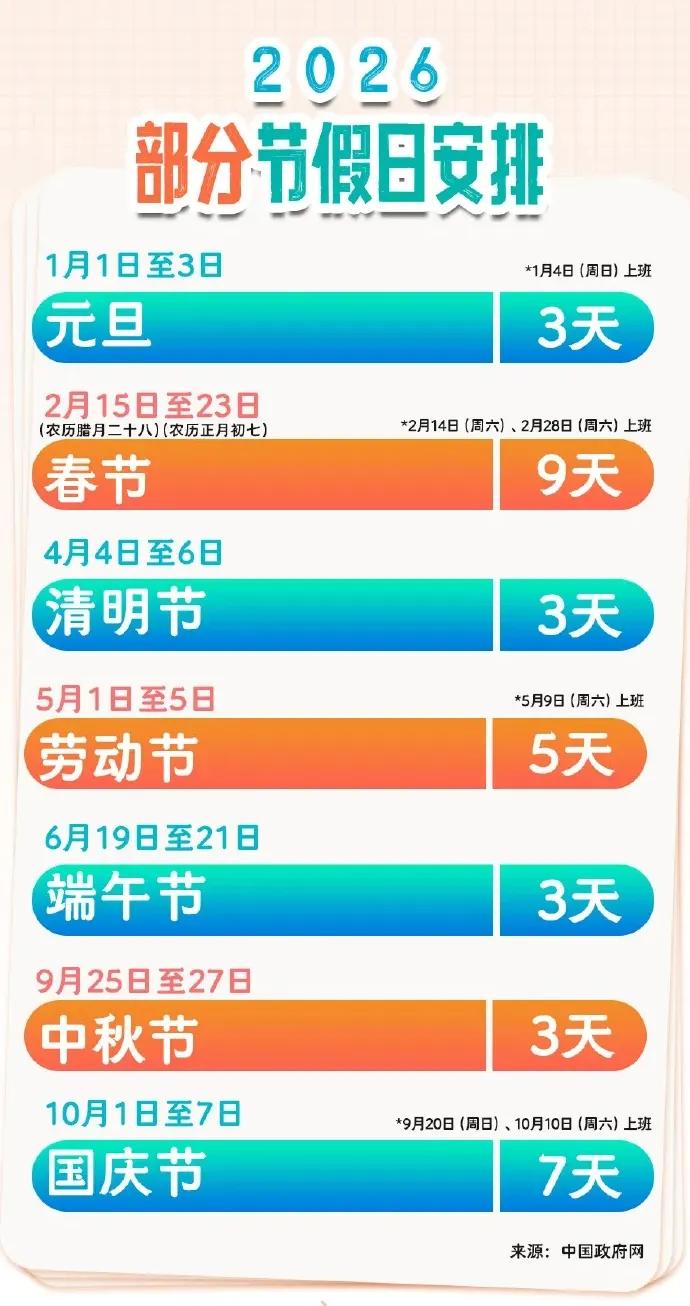 2026全年假期33天扣除双休日14天和调班6天剩13天