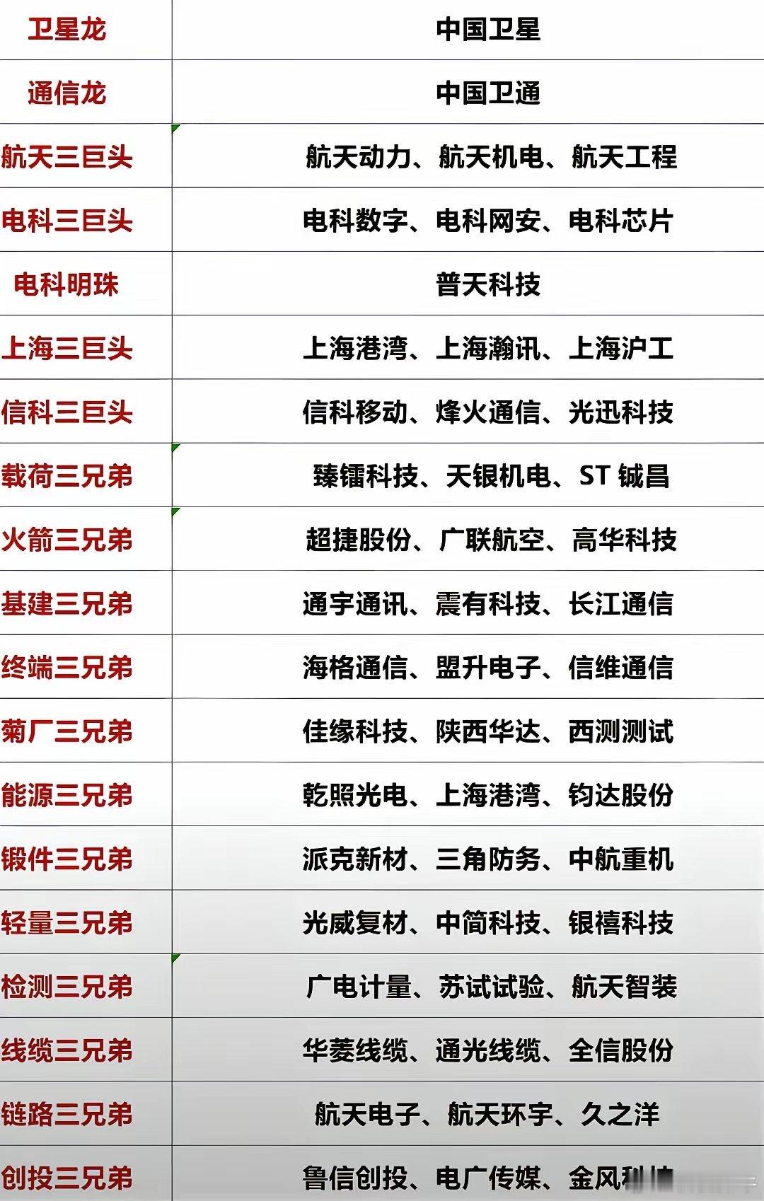 商业航天概念分析全梳理，从龙头到细分优质个股。航天三巨头，航天动力，航天机电，航