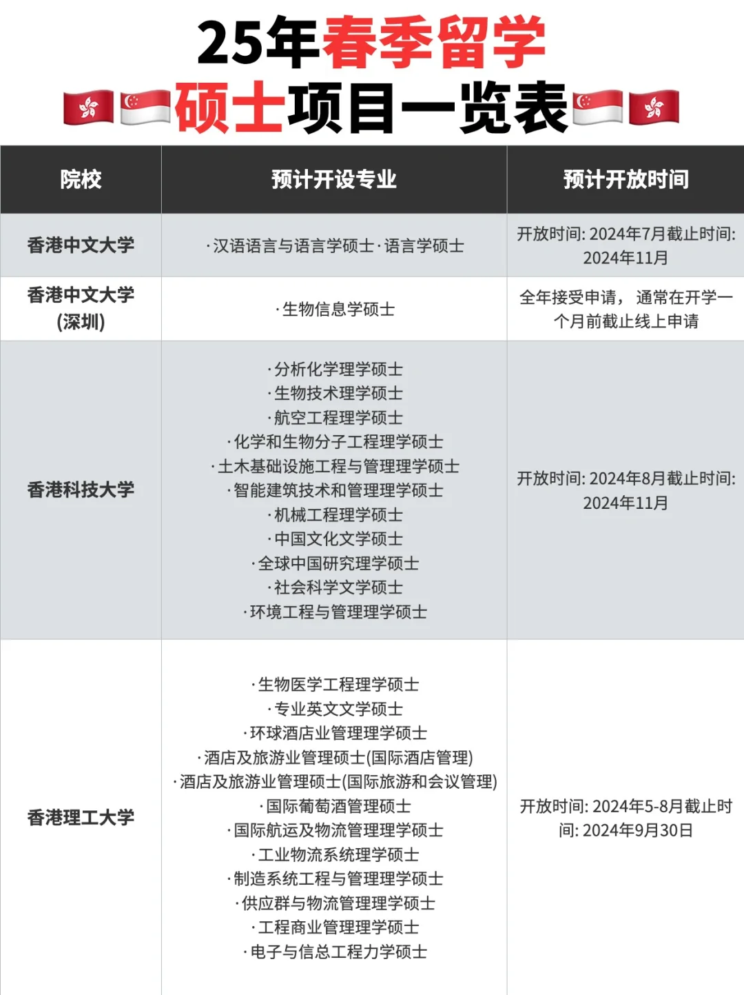 还有大学生不知道春季硕士吗❓❓