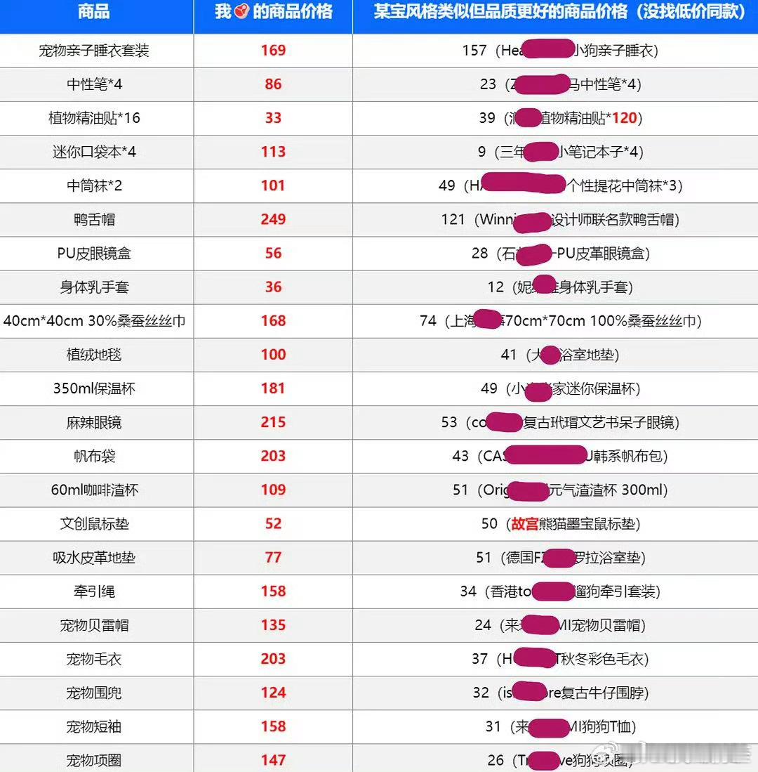 赵露思的品牌定价是不是有点贵…… ​​​