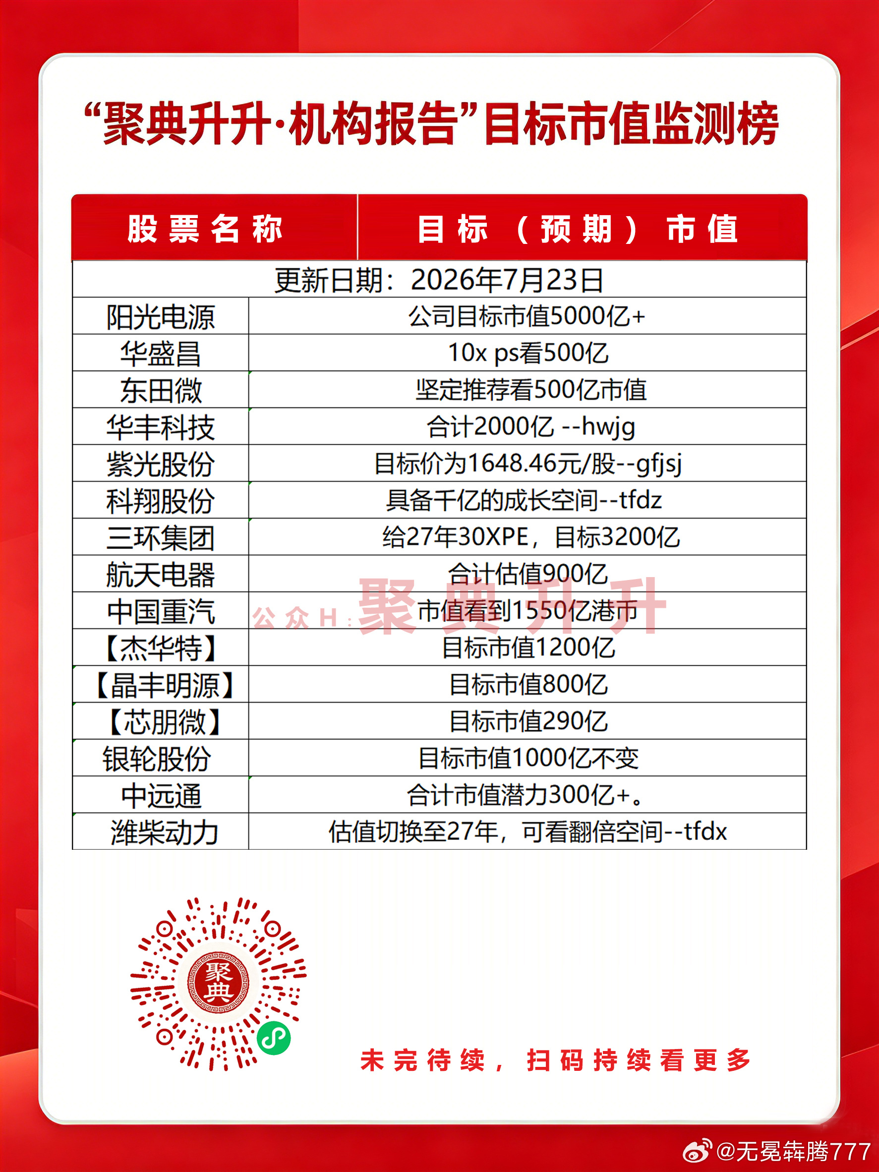 7.23市值监测A股股市