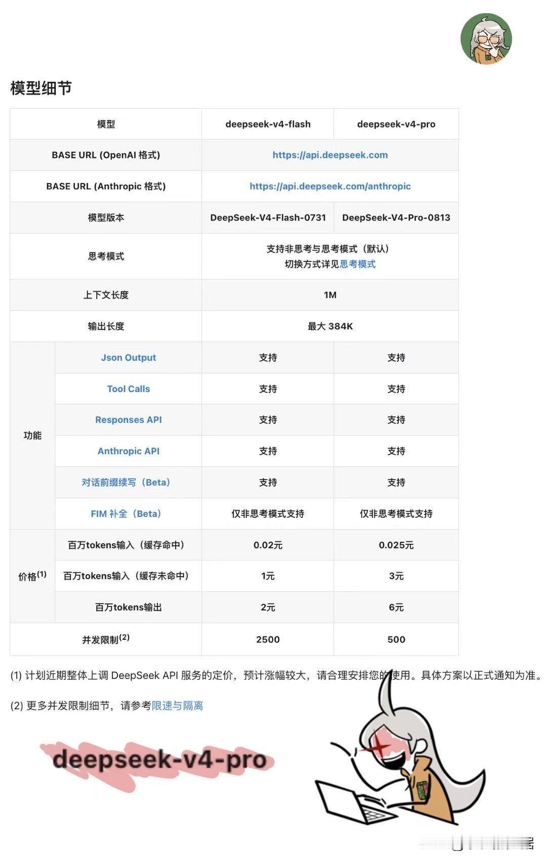 DeepSeek官方的模型与价格页面已更新，deepseek-v4-pro对应的