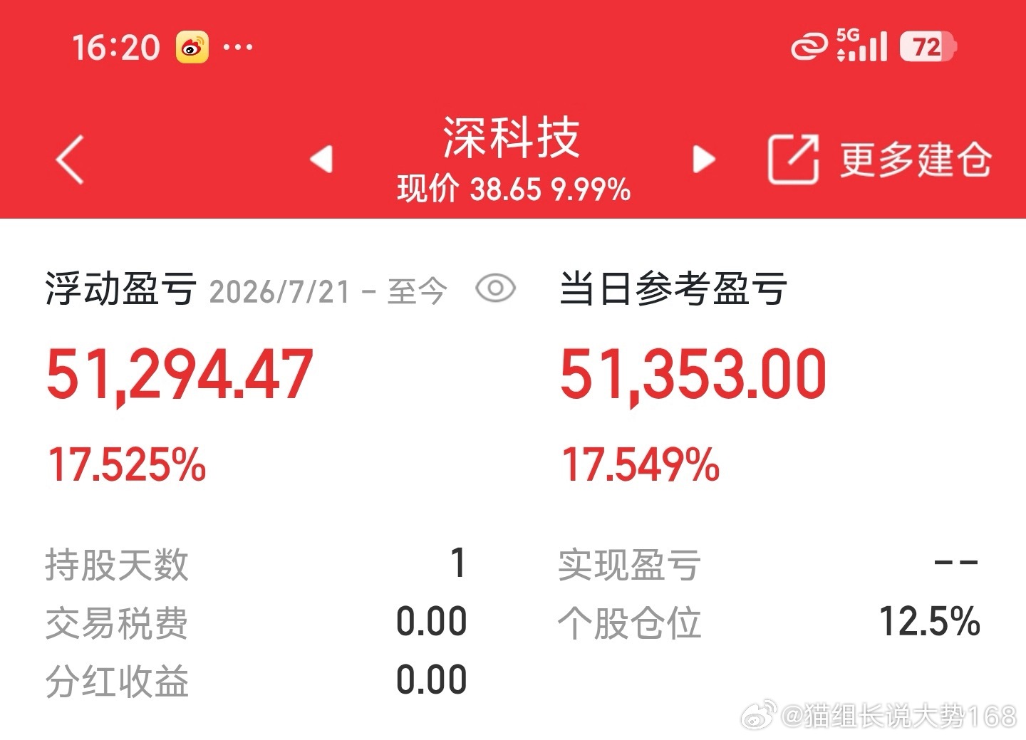 今日操作记录今日账户收益十分可观，顺利吃到一波大涨行情，没想到科技板块反弹力度这