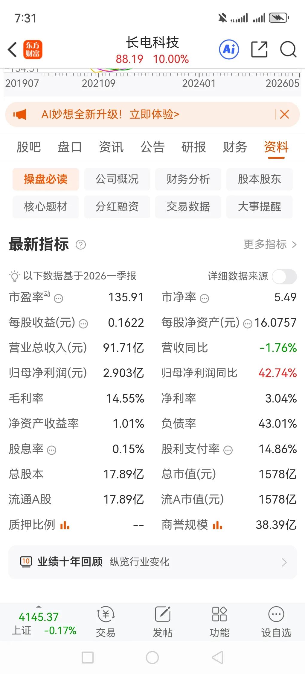 长电科技这波操作真是让人惊掉下巴。以前它在三四十块钱的价位徘徊了好多年，一直不温