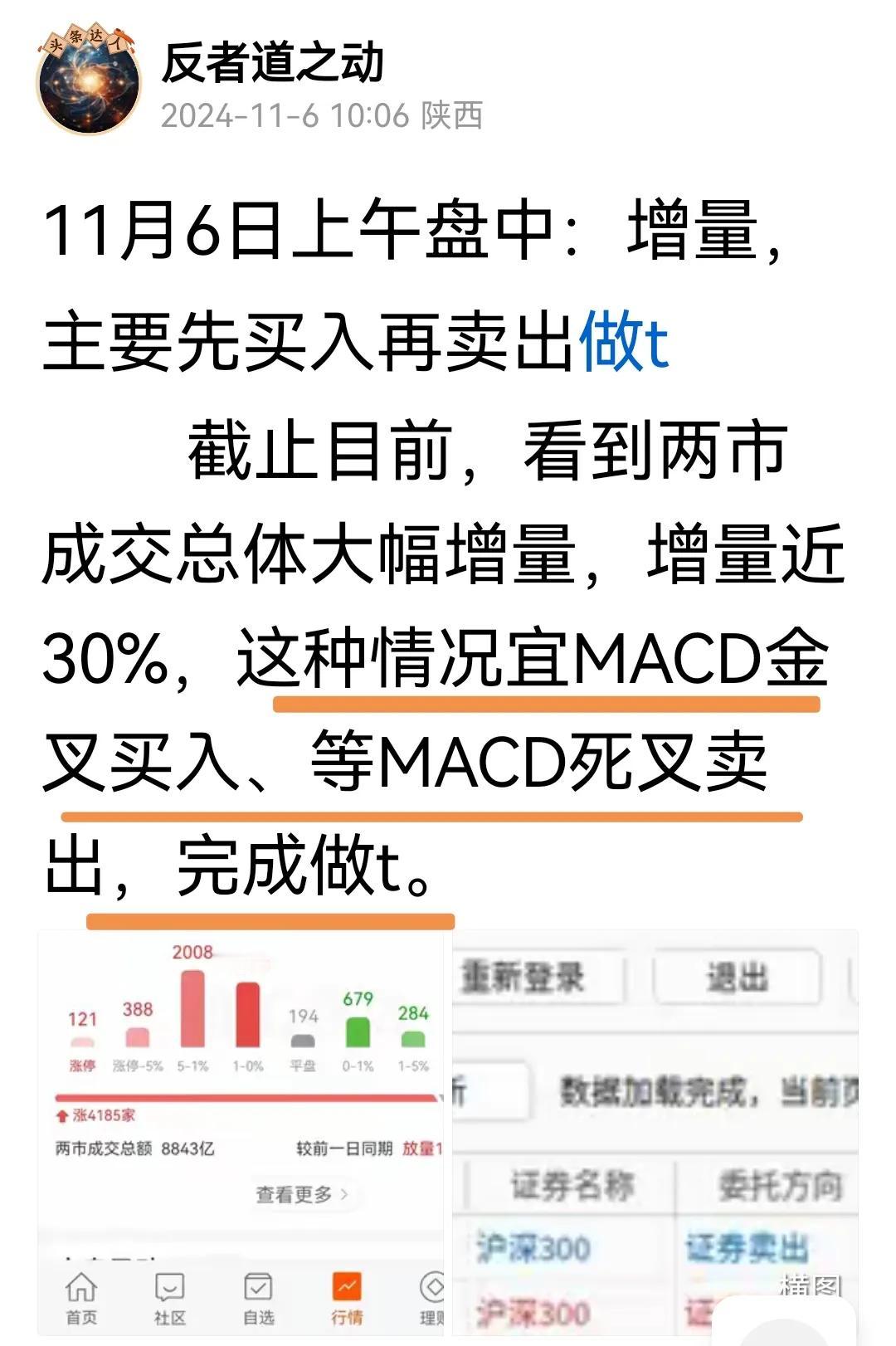 11月6日午评：上午盘中文章提示很OK，图为证
        上午盘中发文提示