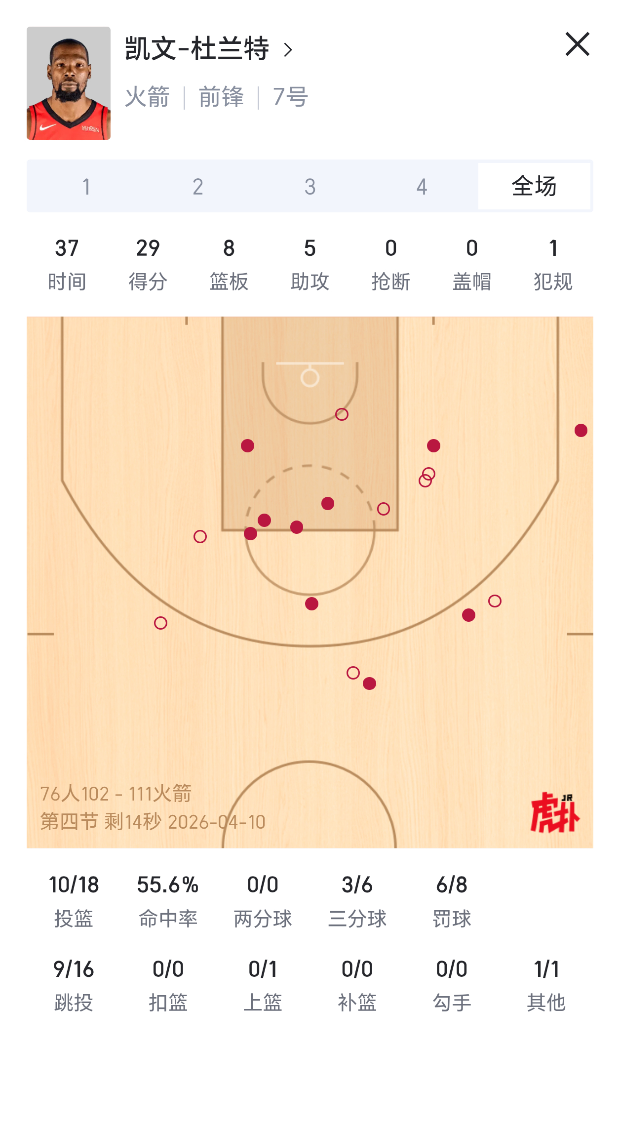 杜兰特29分7篮板，火箭轻取76人！豪取八连胜！！！76人vs火箭