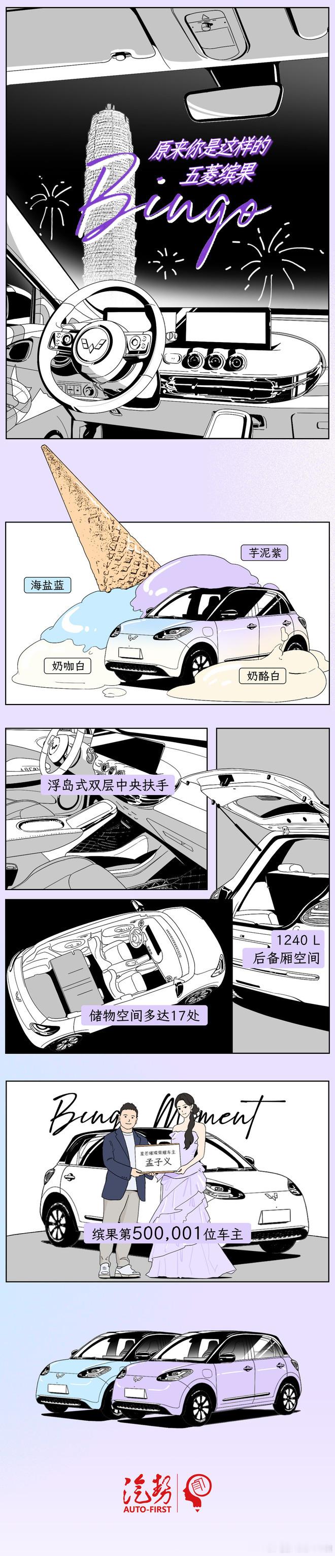 五菱缤果，不一样的效果 | 汽势漫画2025上海国际车展五菱缤果 ​​​