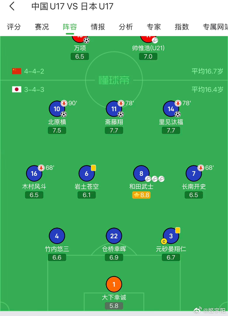 U17国足vs日本U17U17亚洲杯 图一和图二是决赛以及之前小组赛面对中国队，