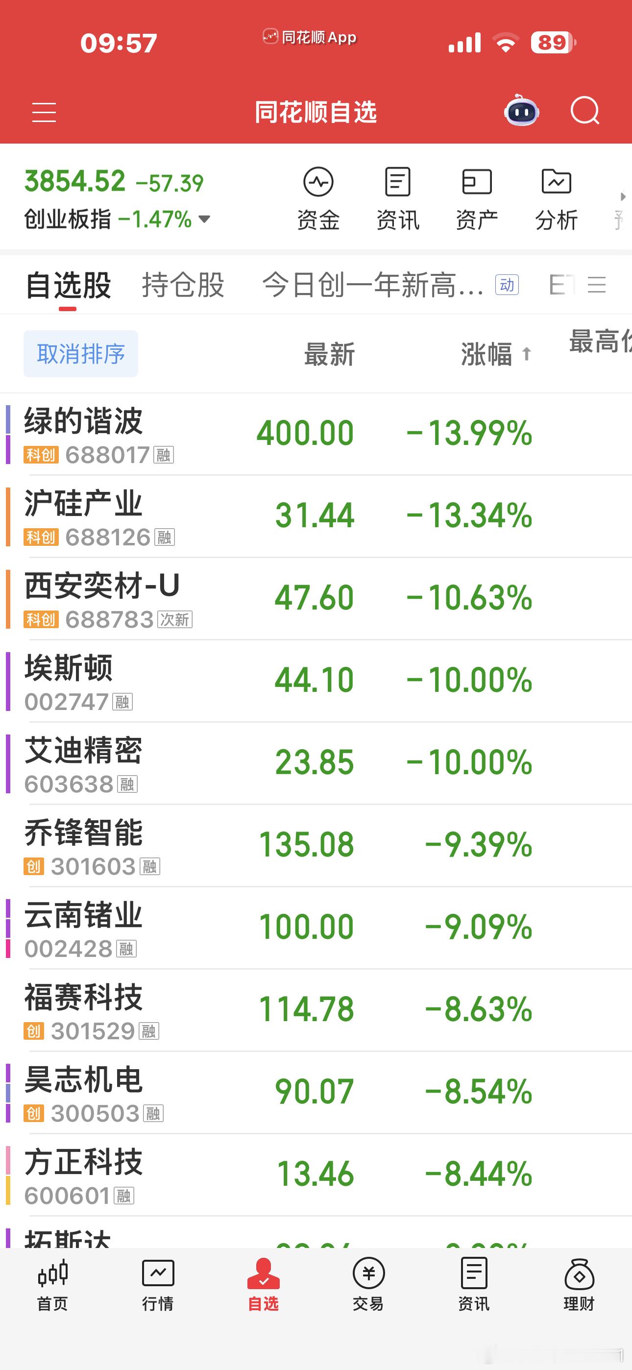 这都谁干的？双创一起双杀了不是人啊