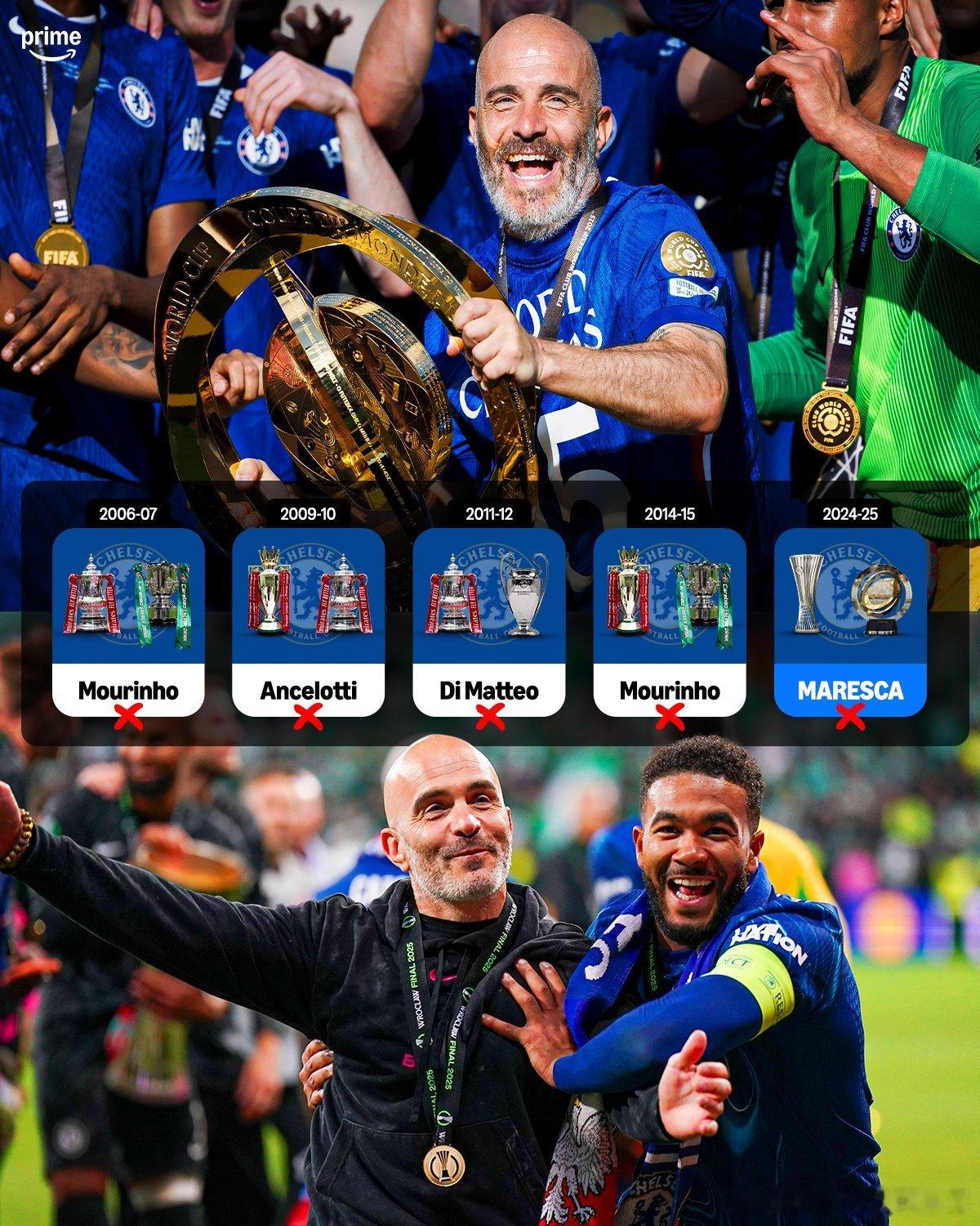 Prime Sport：英超历史上，只有五位主教练在前一个赛季赢得两座冠军奖杯后