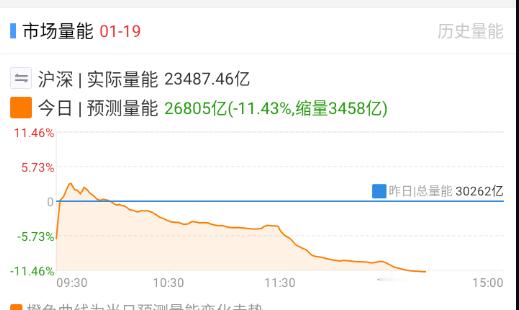 热情确实浇灭了，今天周一只有2.6万亿，明天准备缩回2.5万亿内。 