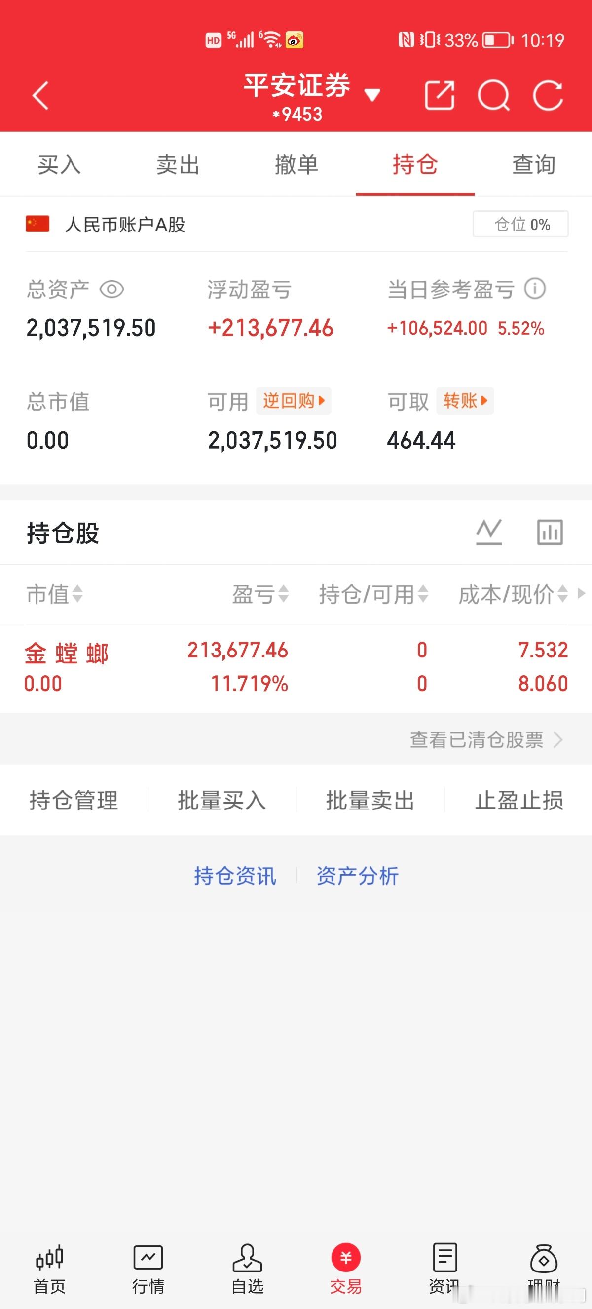 落袋为安最稳妥金螳螂早盘冲高乏力，果断止盈离场，保住利润安心看戏～$金螳螂 sz