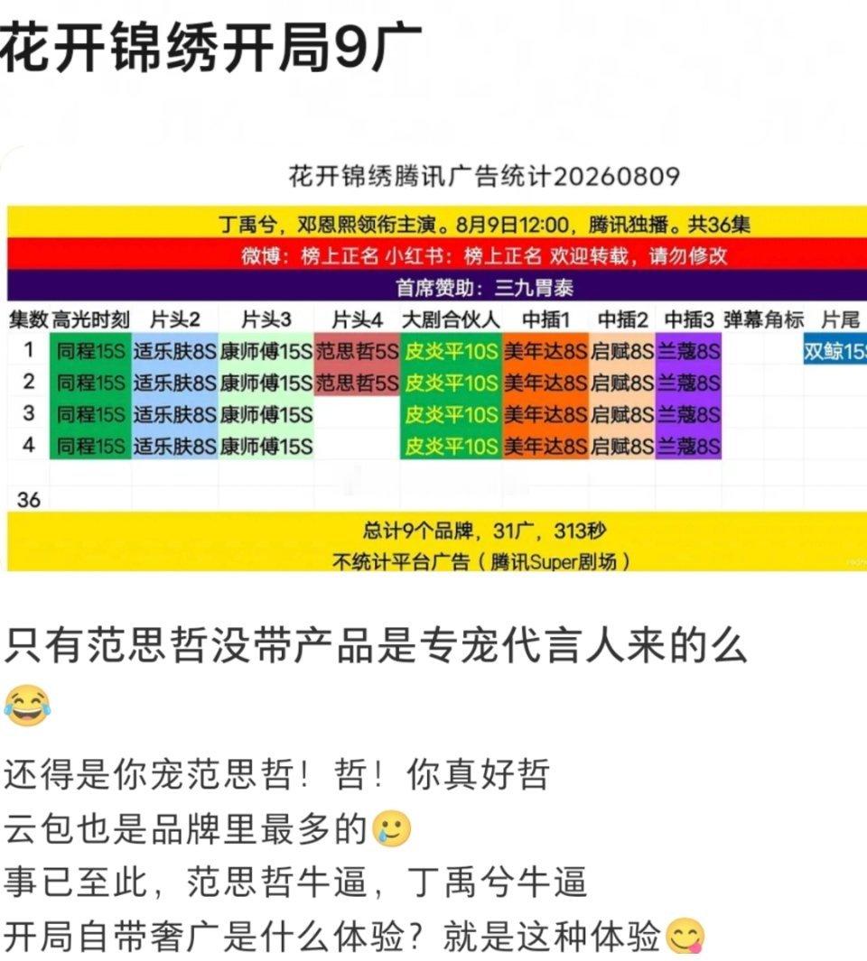丁禹兮、邓恩熙《花开锦绣》今日开播，首播四集，九广开局，丁禹兮自带范思哲奢广。 
