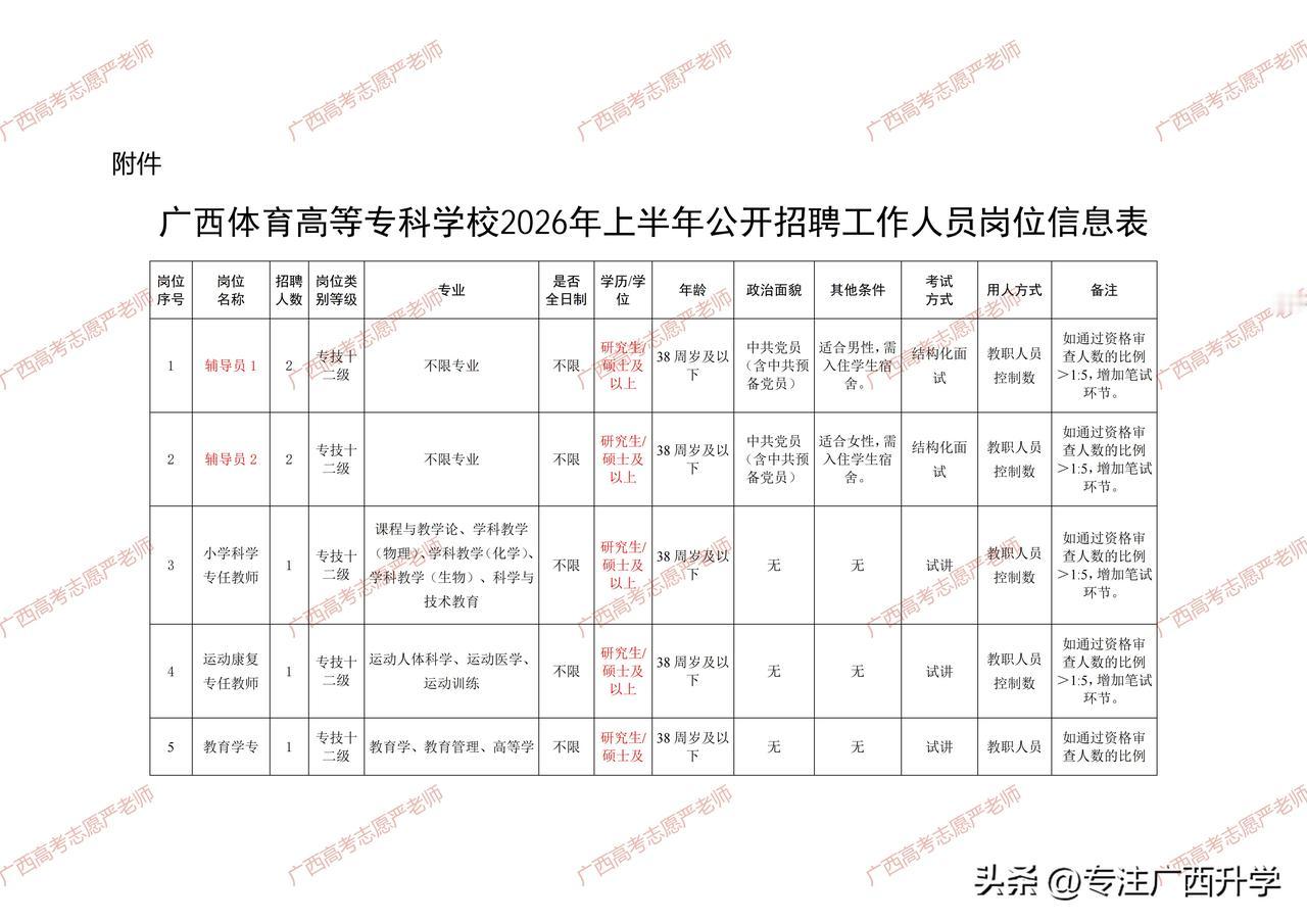 广西体育高等专科学校2026年上半年公开招聘工作人员公告——

南宁职校报名 广