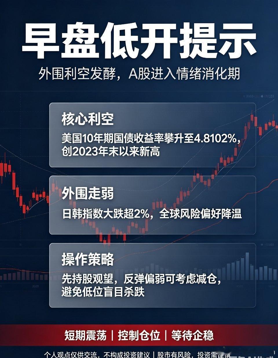 早盘解读：外围利空集中发酵，A股大幅低开，当前操作策略详解周三早盘，受隔夜多重外