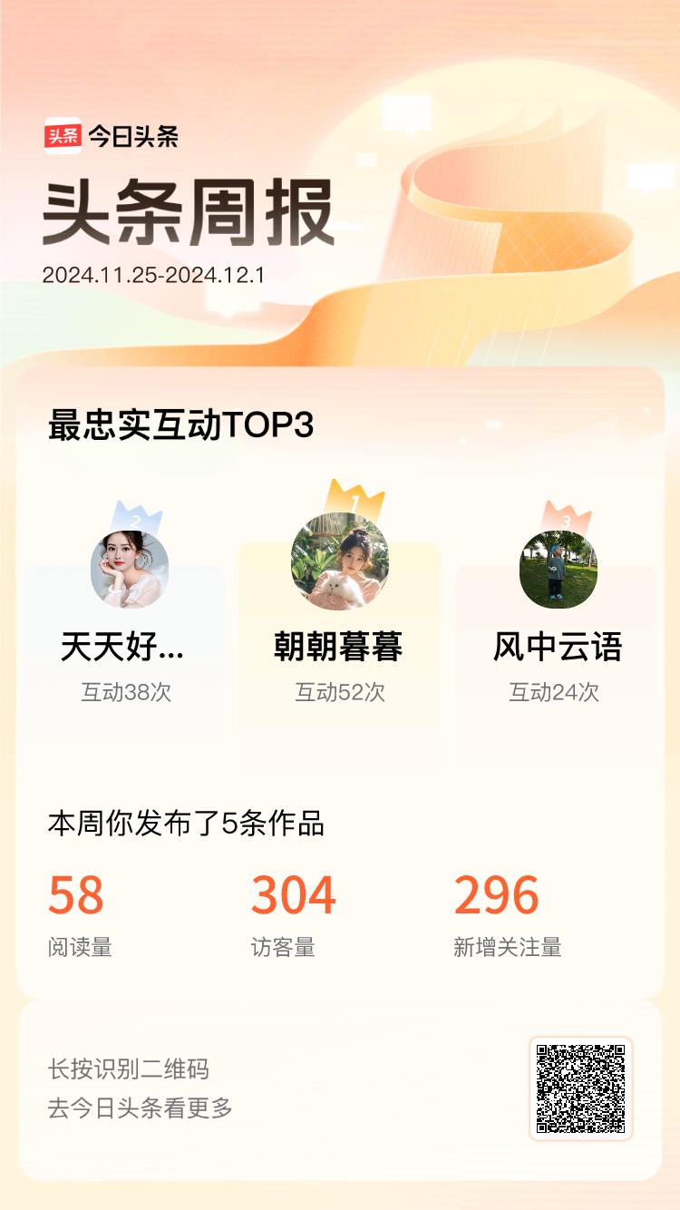 周报数据出炉！上周跟我互动最为频繁的小伙伴是@朝朝暮暮@天天好心情@风中云语，在