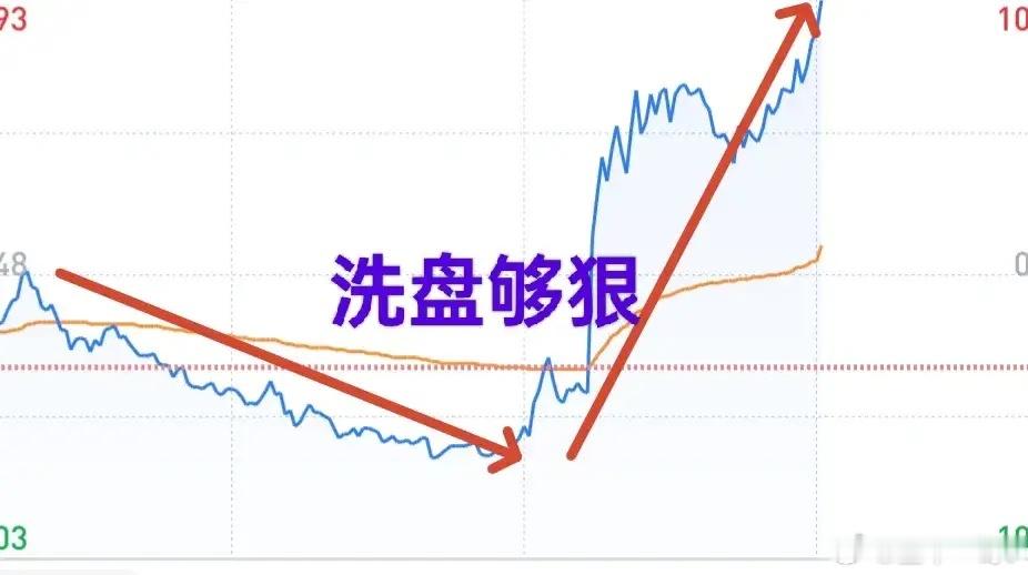 A股：今天没忍住手，短线玩了一票，不知道明天给不给肉吃。从个股走势可以看到，主力