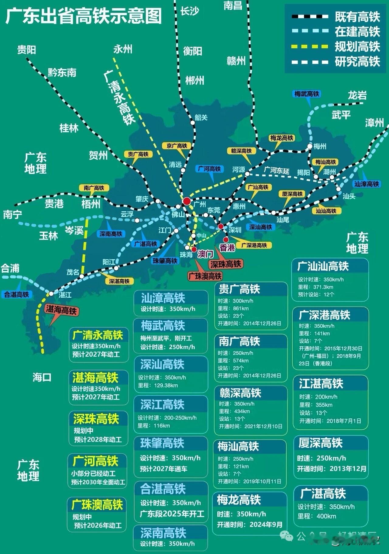 广东和山东真不仅是高铁强省，还是人口大省和经济强省。
广东：面积只有17.97万