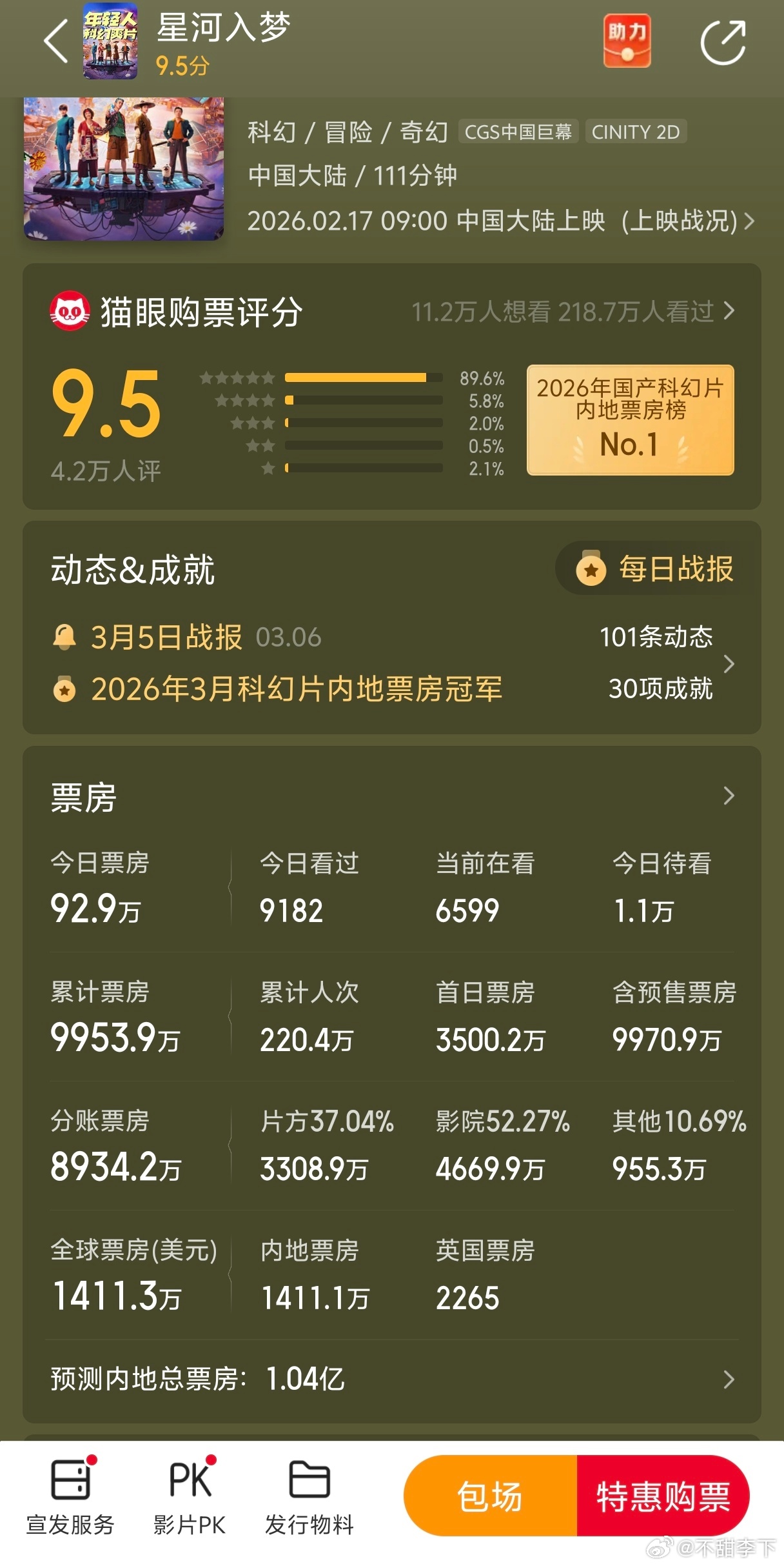 终于要过亿了，这部前几天我还以为会撤档重映 