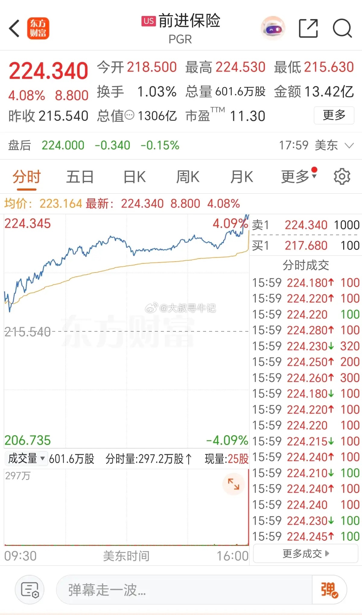6.27周六  昨夜美股：保险股大涨近4%！6月26日，周五晚间，美股保险股大涨
