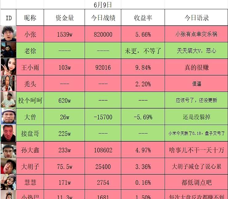 今天这盘面，你真以为是放量猛攻？
别急，成交额比昨天少了1500多亿，这就是典型