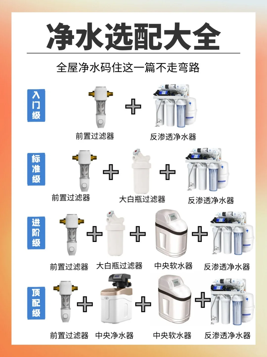 就冲这一点❗被问了N遍的净热一体机，放心冲