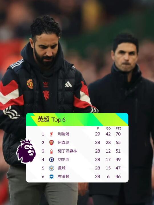 只需16分即可夺冠🏆5月10日主场等枪手列队