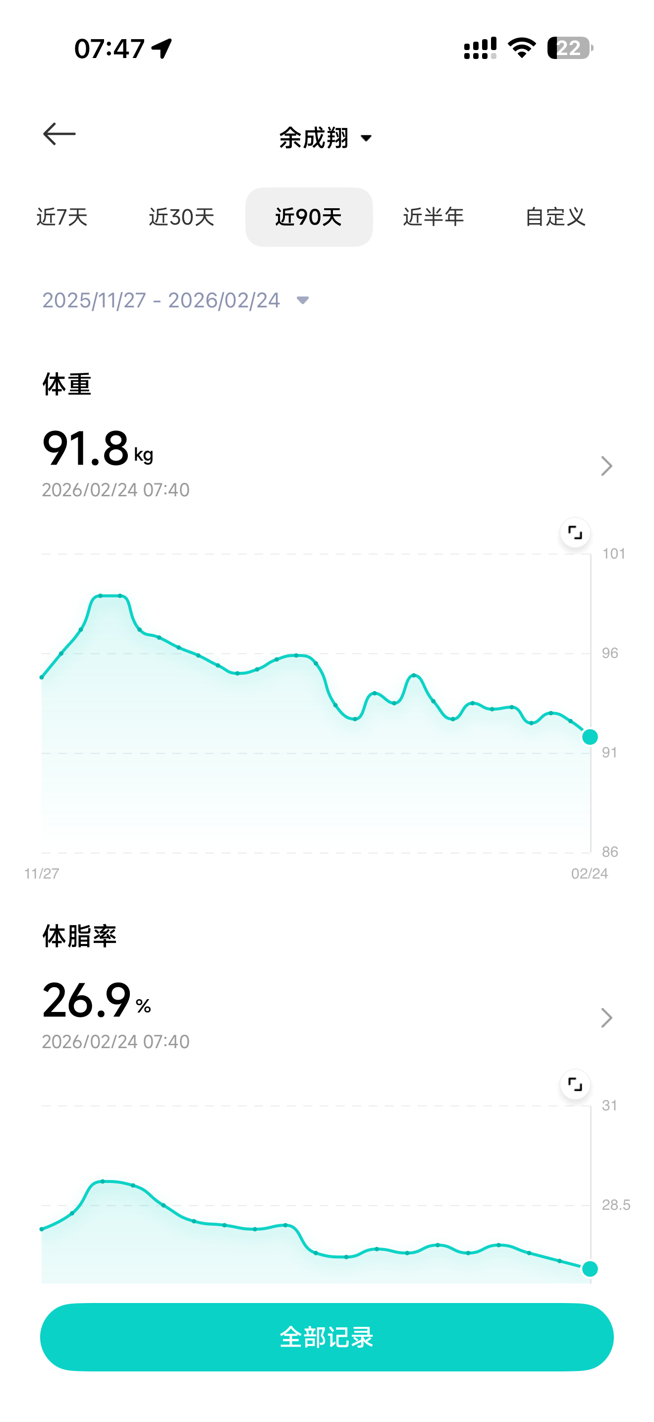 过完年了，你胖了几斤？我看了一下，瘦了快14斤