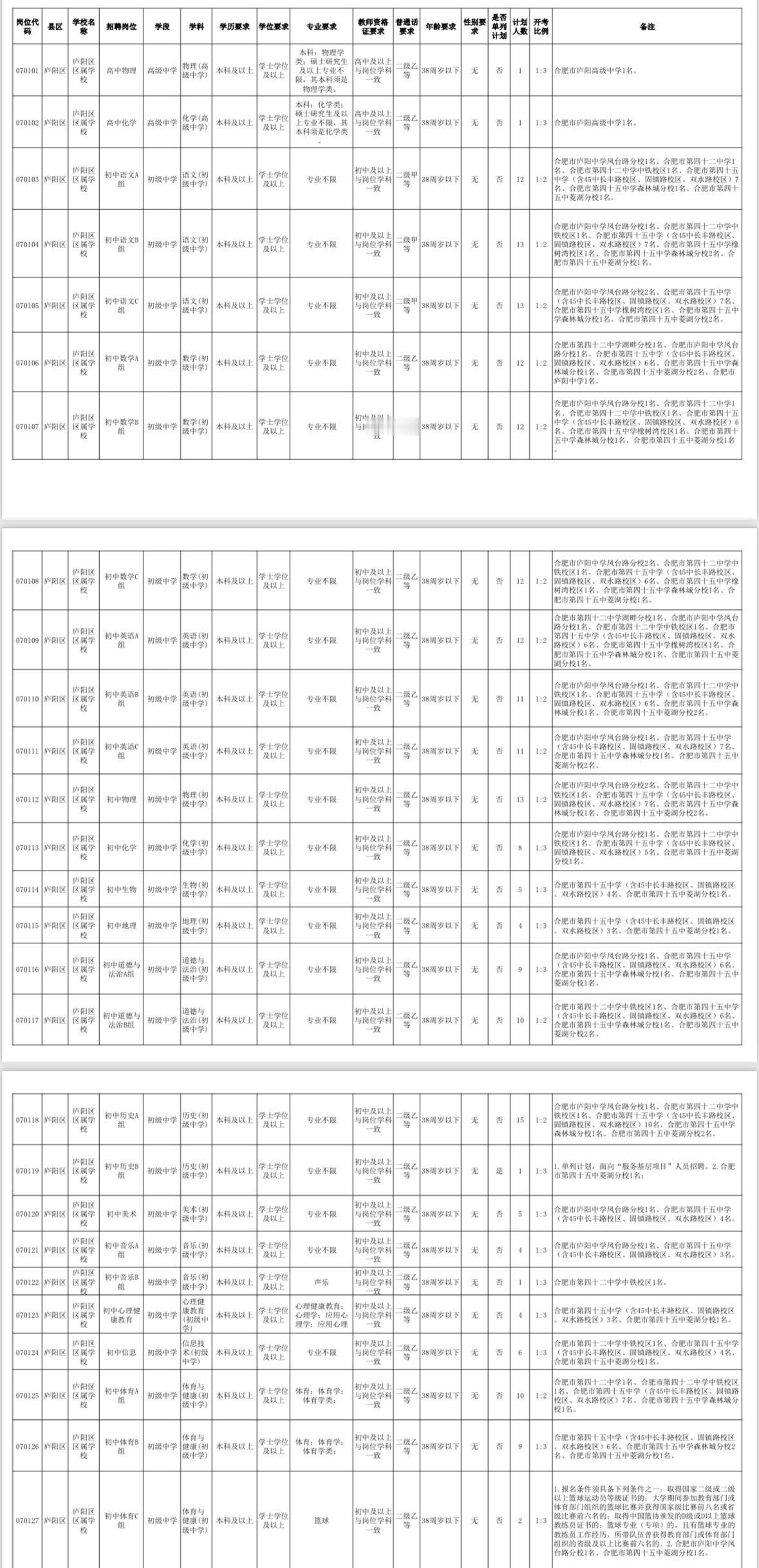 💯合肥庐阳区招教师242人！39个岗位，机会爆棚！✨

合肥教师招聘大户来了！