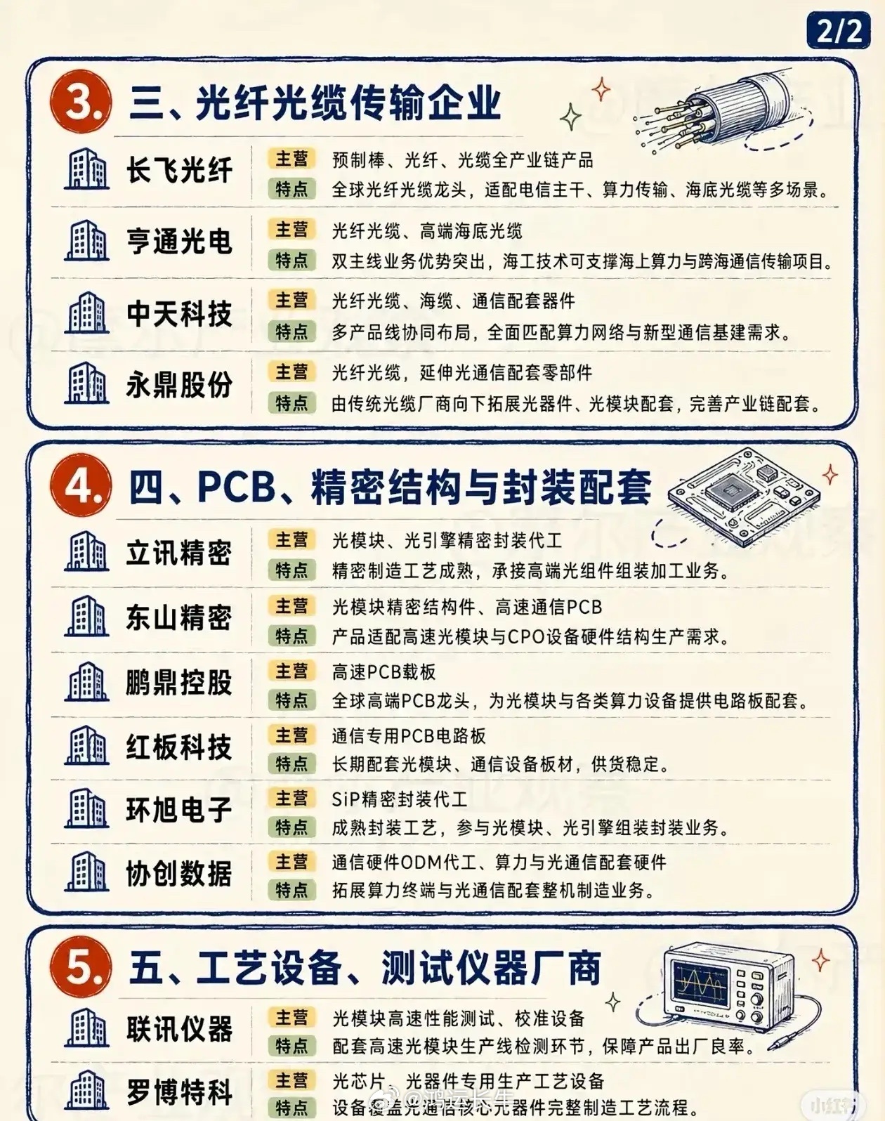 光通信核心五大方向企业盘点！算力网络底层基建全梳理（1/2）随着AI算力需求爆发