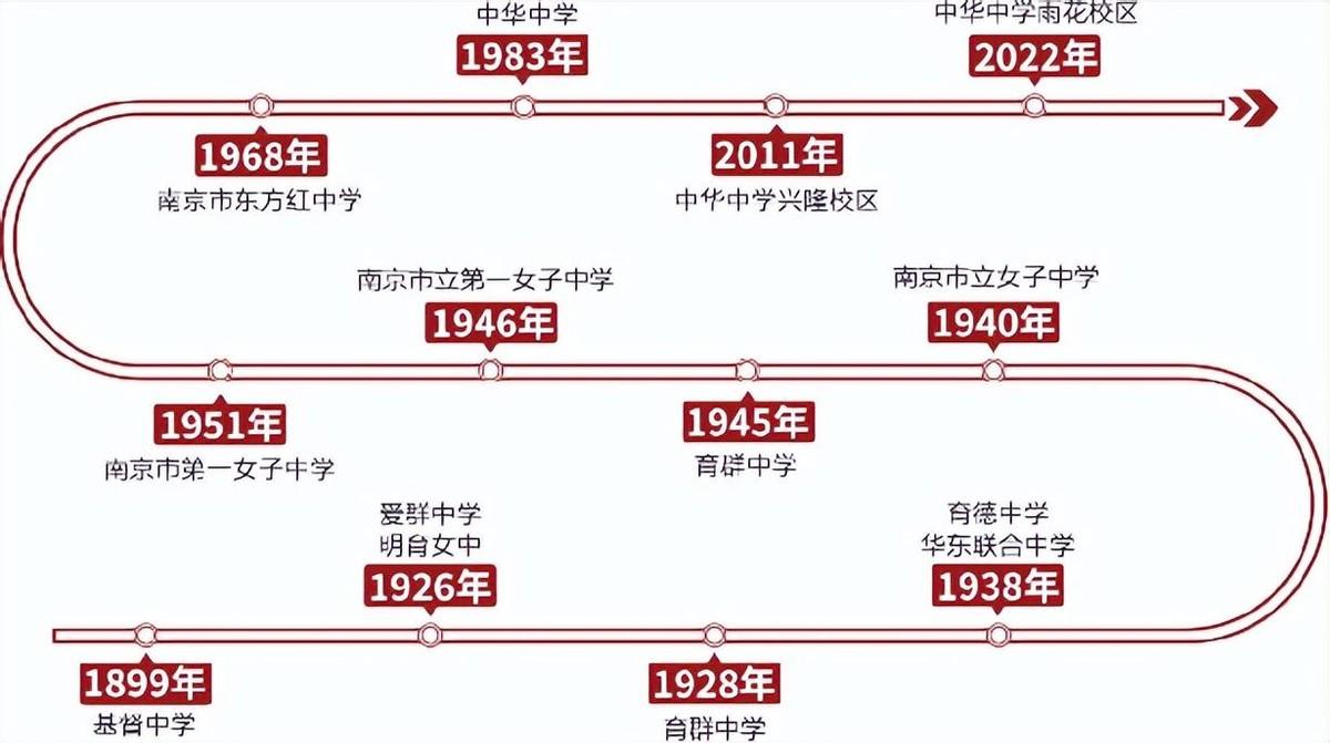 中华中学中招正式启动！
绮纨之岁，花晨月夕
厚积淬炼之火，砥砺百日之行
小编在这
