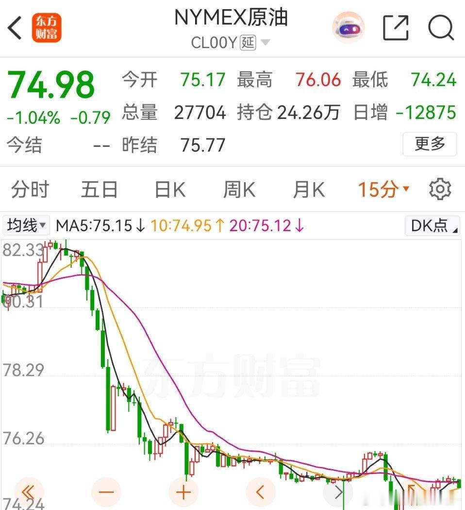 原油歇菜了 