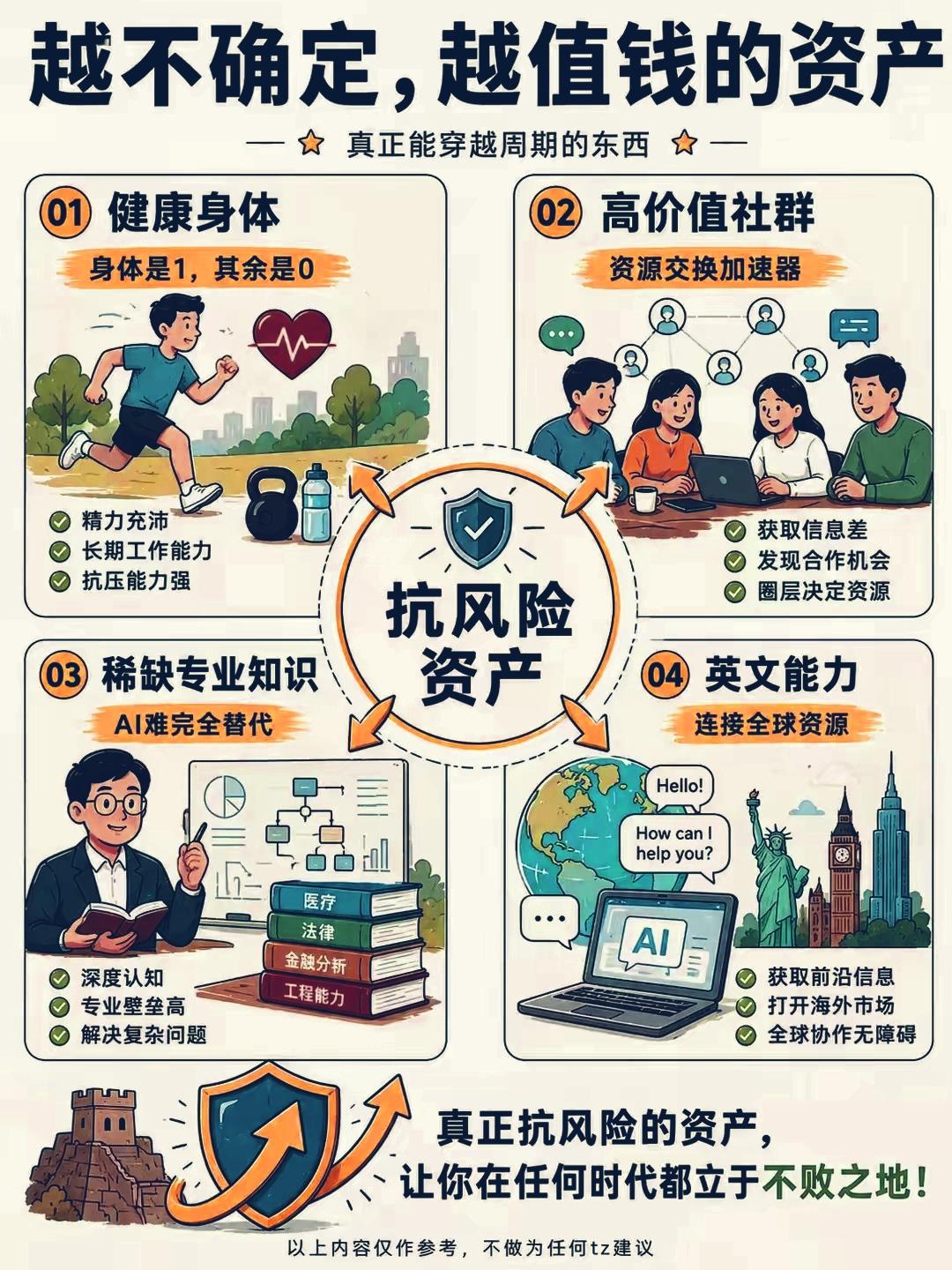在不确定性时代里，真正能穿越周期的4类抗风险资产，它们不依赖单一行业、不随市场波