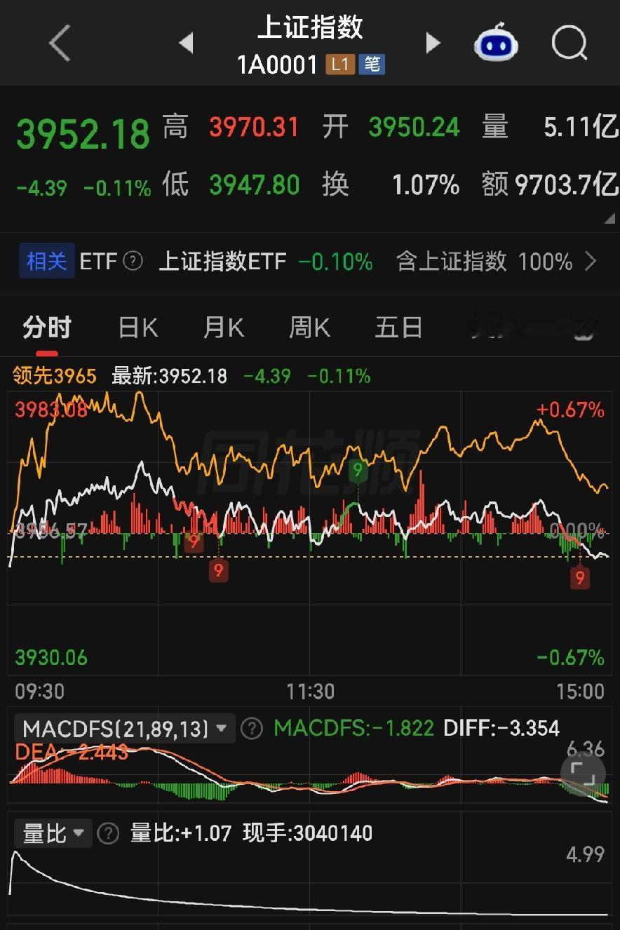 8月最磨人行情！科技医药暴跌，冷门板块全线暴涨！

各位朋友些，说句真心话，今天
