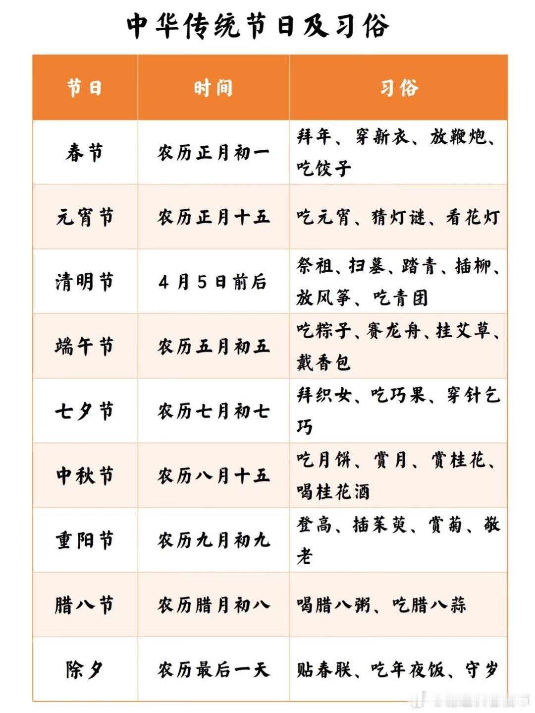 中国传统节日的时间和习俗汇总 