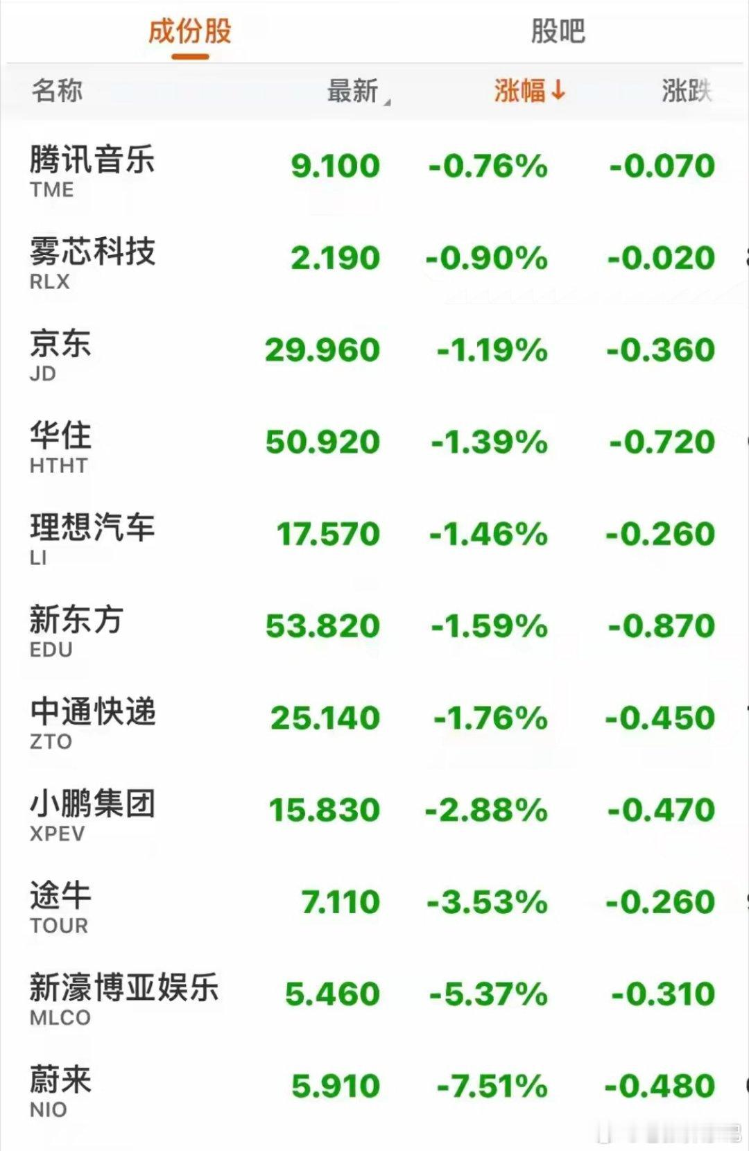 美股科技股大涨 存储芯片领涨 中概股集体回调昨夜美股走势分化，科技股全线爆发，存