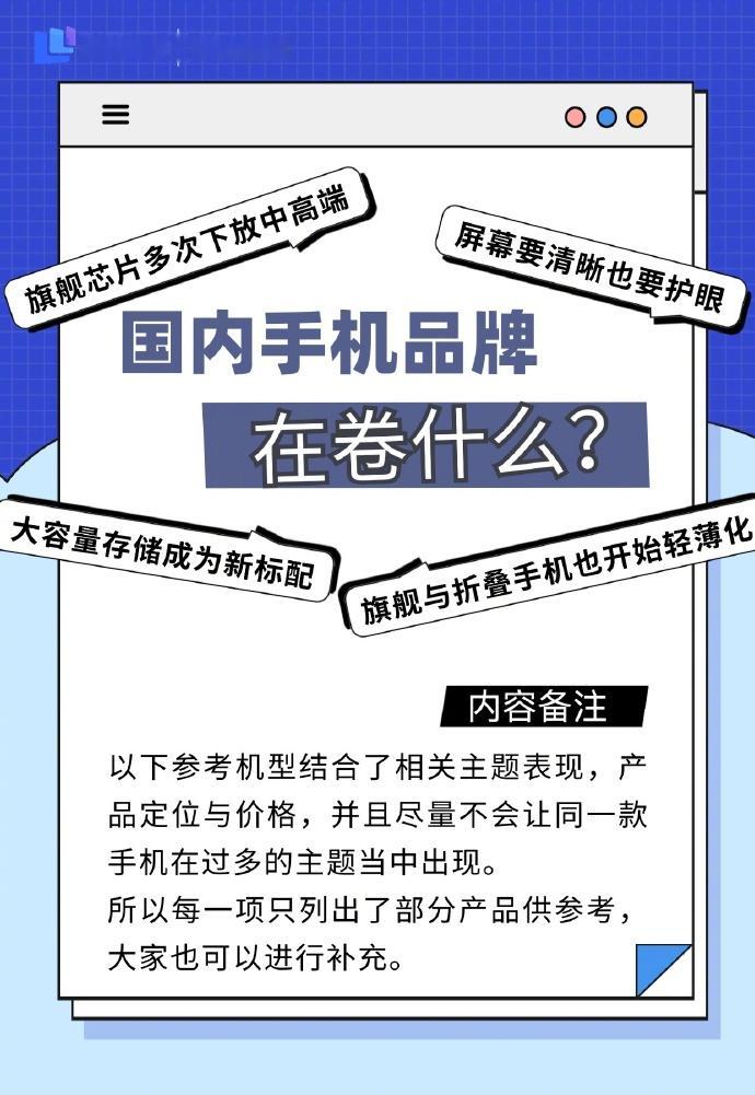 #国产手机到底在卷什么# 现在看vivo、OPPO、小米、荣耀、都在卷影像、性能